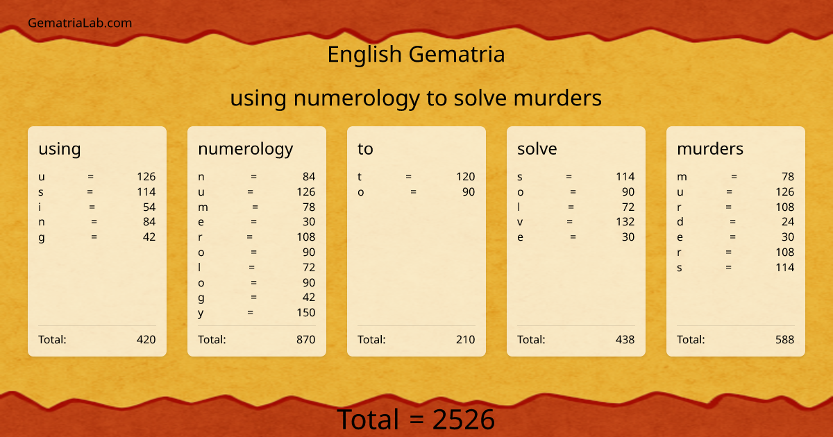 using numerology to solve murders in english Gematria